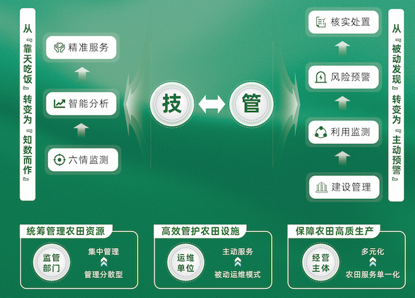 數字高標準農田建設解決方案（2025詳細版）